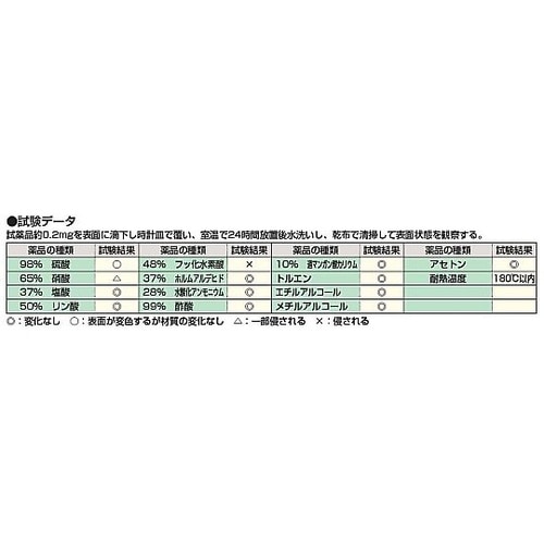 実験用作業台KFTタイプ(3方パネル付)