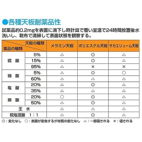 軽量用天板 ポリエステル天板 KKシリー