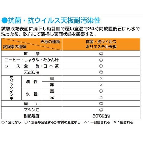 軽量用天板(抗菌・抗ウイルス仕様)900