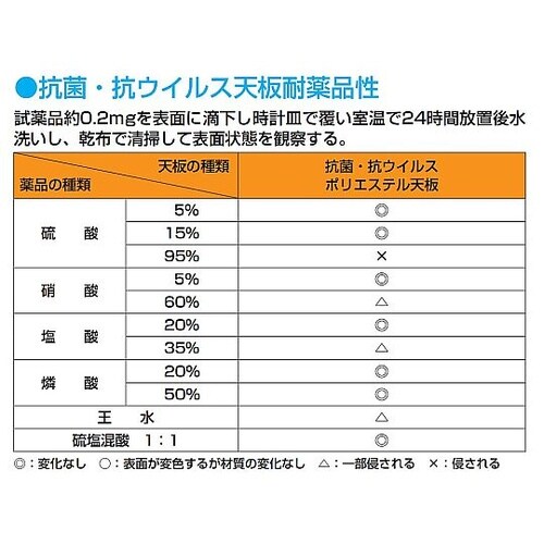 軽量用天板(抗菌・抗ウイルス仕様)120