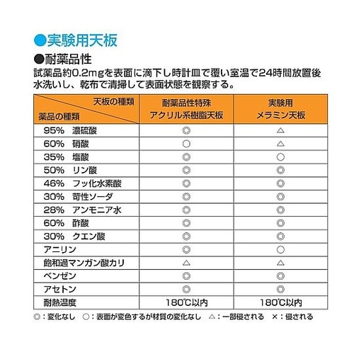作業台 オプション天板(実験用天板/アク