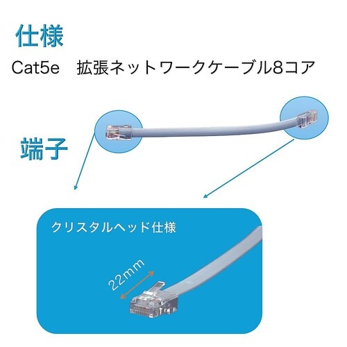 LANケーブル,カテゴリ5e(Cat5e