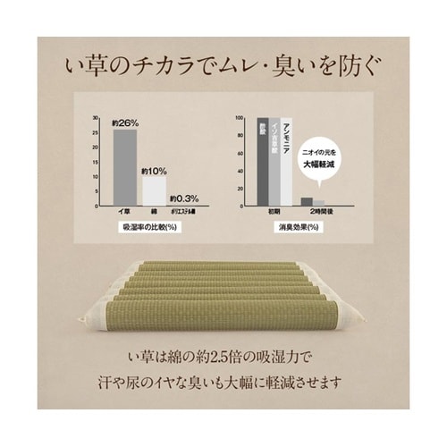 お尻さらっとクッション 夏場でもムレにく