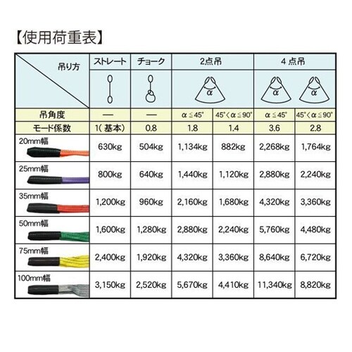 CEベルトスリングE型 使用荷重3150
