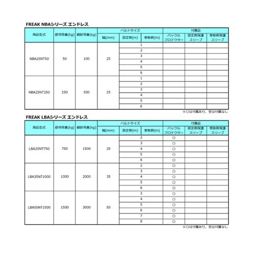 荷締めベルト青 エンドレス50kg 幅2