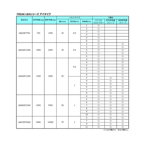 ラッシングベルト青 アイ0.75ton