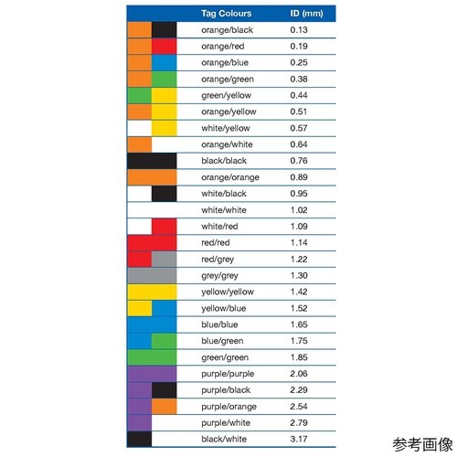 ペリスタルティックポンプ用チューブ ファ