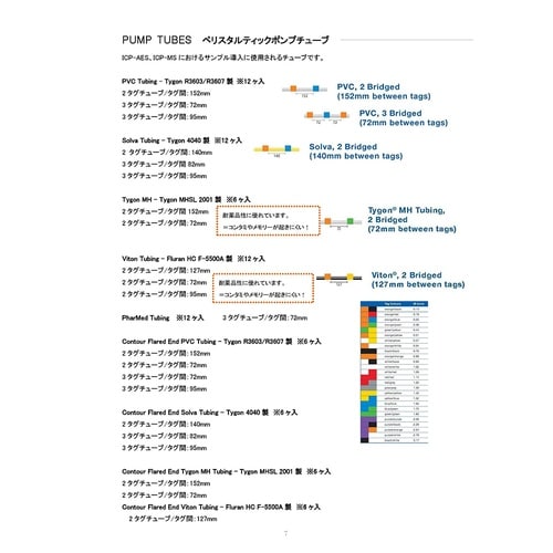 ペリスタルティックポンプ用チューブ Ty