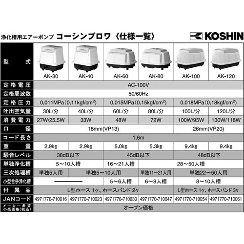 浄化槽ブロワポンプ 風量80L AK−8