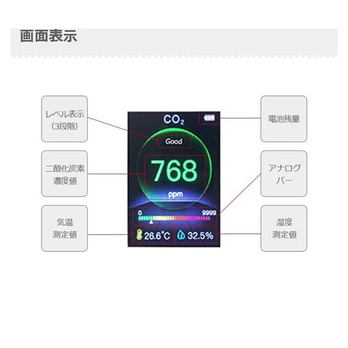 卓上型二酸化炭素濃度計 DT−967