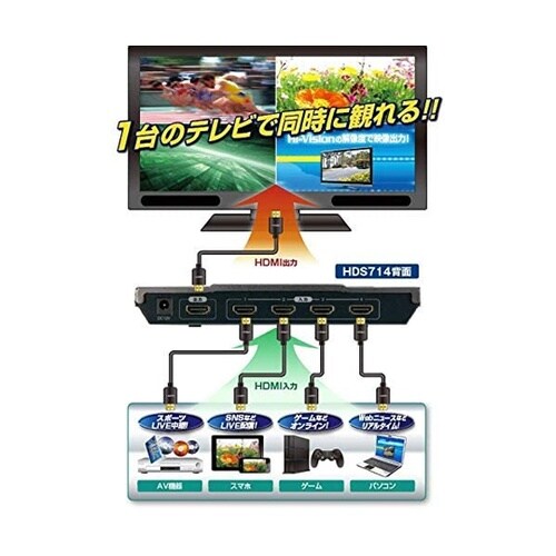 4画面HDMIセレクター HDS714