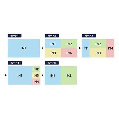 4画面HDMIセレクター HDS714