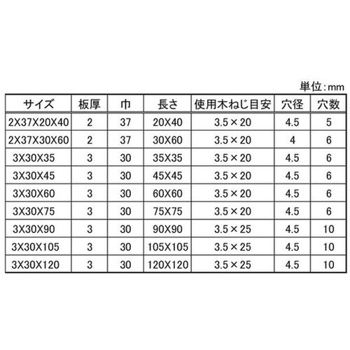 ステンレス 幅広 内折 3×30×45