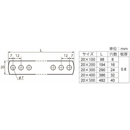 ステンレス 曲板(7mm穴)20×200