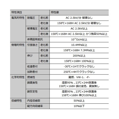 熱収縮チューブ(黒、φ0.8mm、1mカ