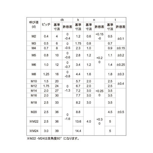 クロメ−ト(−)皿ボルト 12×40 (