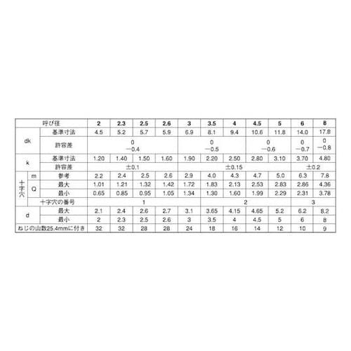 クロメ−ト (+)Aトラス 4.5×30