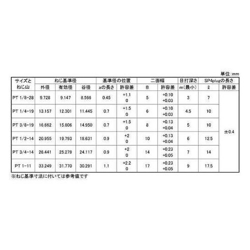 SUSプラグ(沈み 左ネジ PT 1/4