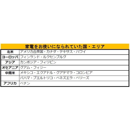 輸入家電・民泊用トロイダルトランス(ステ