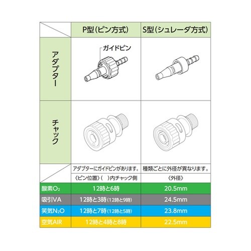 医≫パイピング流量計 N−102 2L S型