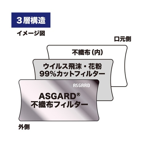抗菌・抗ウイルス素材 ASGARDマスク