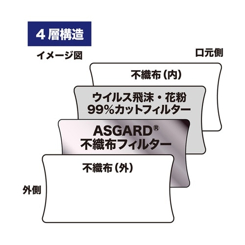 抗菌・抗ウイルス素材 ASGARDマスク