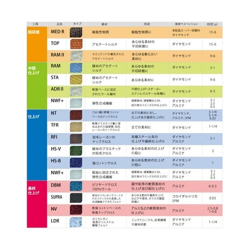 研磨クロス REFLEX専用 RAMφ2