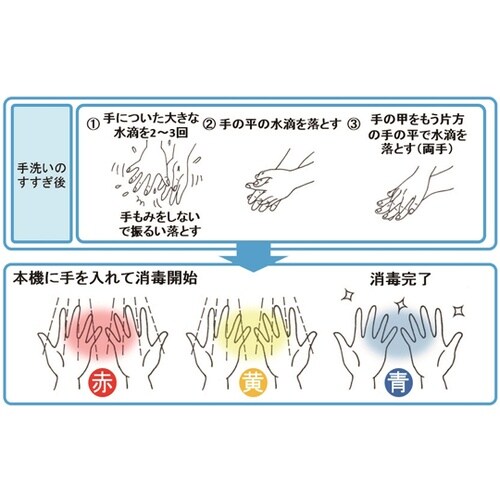 自動手指除菌乾燥器 スーパークリアレディ