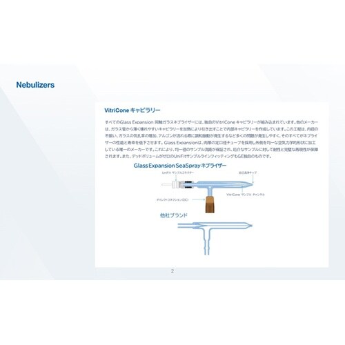 ICP、ICP−MS用ガラスネブライザー