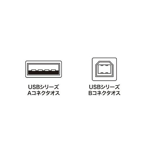 1.5m USBケーブル(A−B/2.0