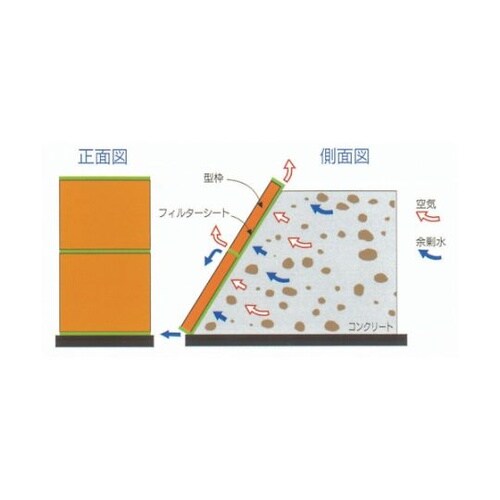 フィルターシートタフ 1m×25m FS