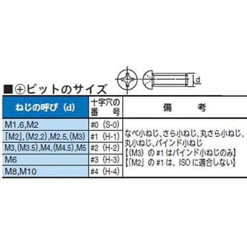 U30CN専用ビット 104