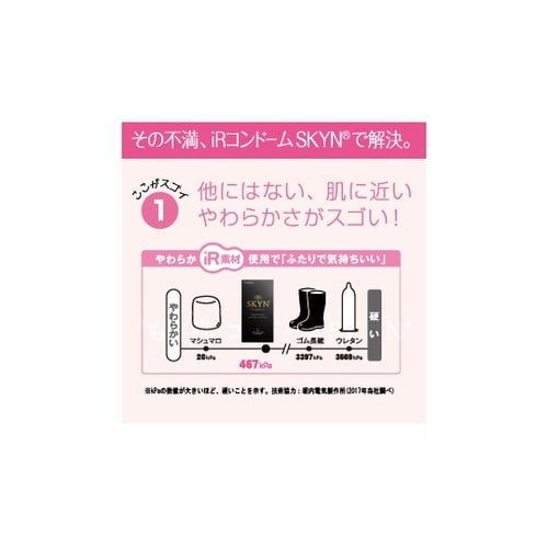 医≫IR製コンドームSKYN PREMIUM