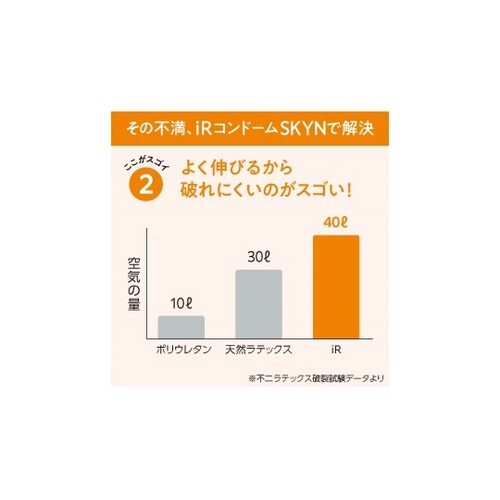 医≫IR製コンドームSKYN ラージ 10個
