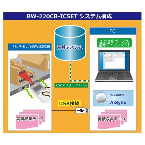 2次元データコレクタ バッチ通信式 BW