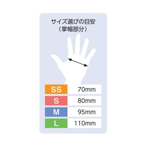 ハンドプロニトリルグローブ S 1セット