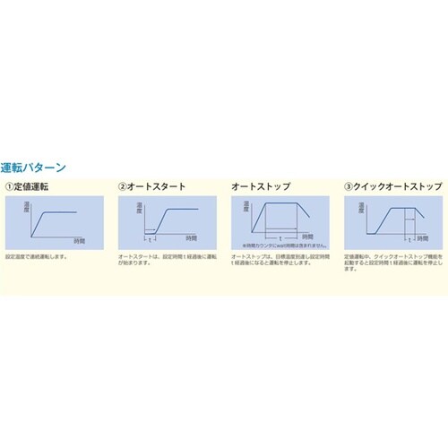 定温乾燥器 28L 出荷前点検検査書A付