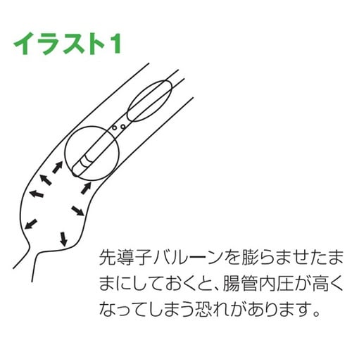 医≫イレウスチューブ(CP親水性GH先導子B