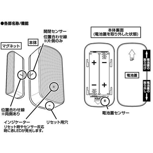 スマート開閉センサー KJ−192