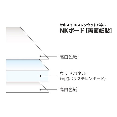 セキスイ NKボード 7.0×606×9