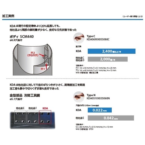 ソリッドドリル G KDA0640X05