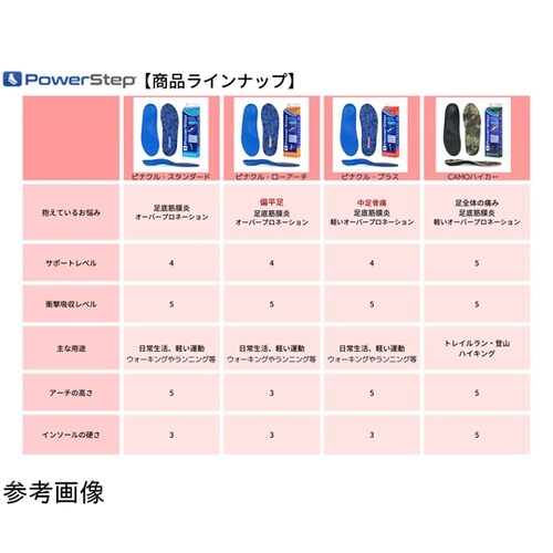ピナクル 8−8.1/2(26−26.5