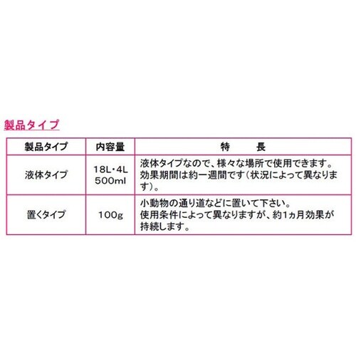 デサピア 小動物用きひ剤 スプレータイプ