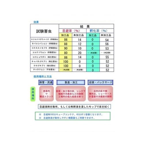 デサピア 不快害虫忌避剤 スプレータイプ