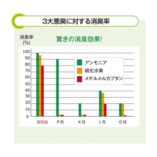 ナチュラルフレッシャー GT(消臭剤)