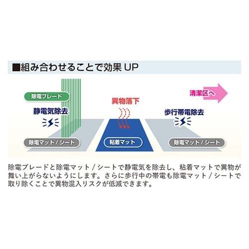 除電マット ネイビー 5枚入