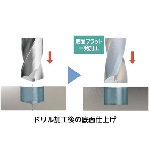 KDZ フラットドリル KDZ1000X