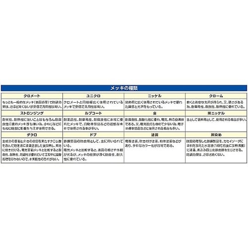 63mm カードリング(10個) EA7