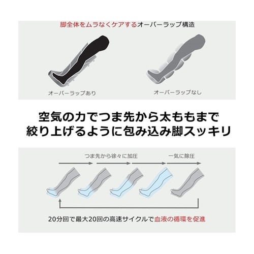 医≫リヴァイブ M2 フルレッグパック S