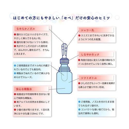 医≫N.プチシャワーセペ 120mL